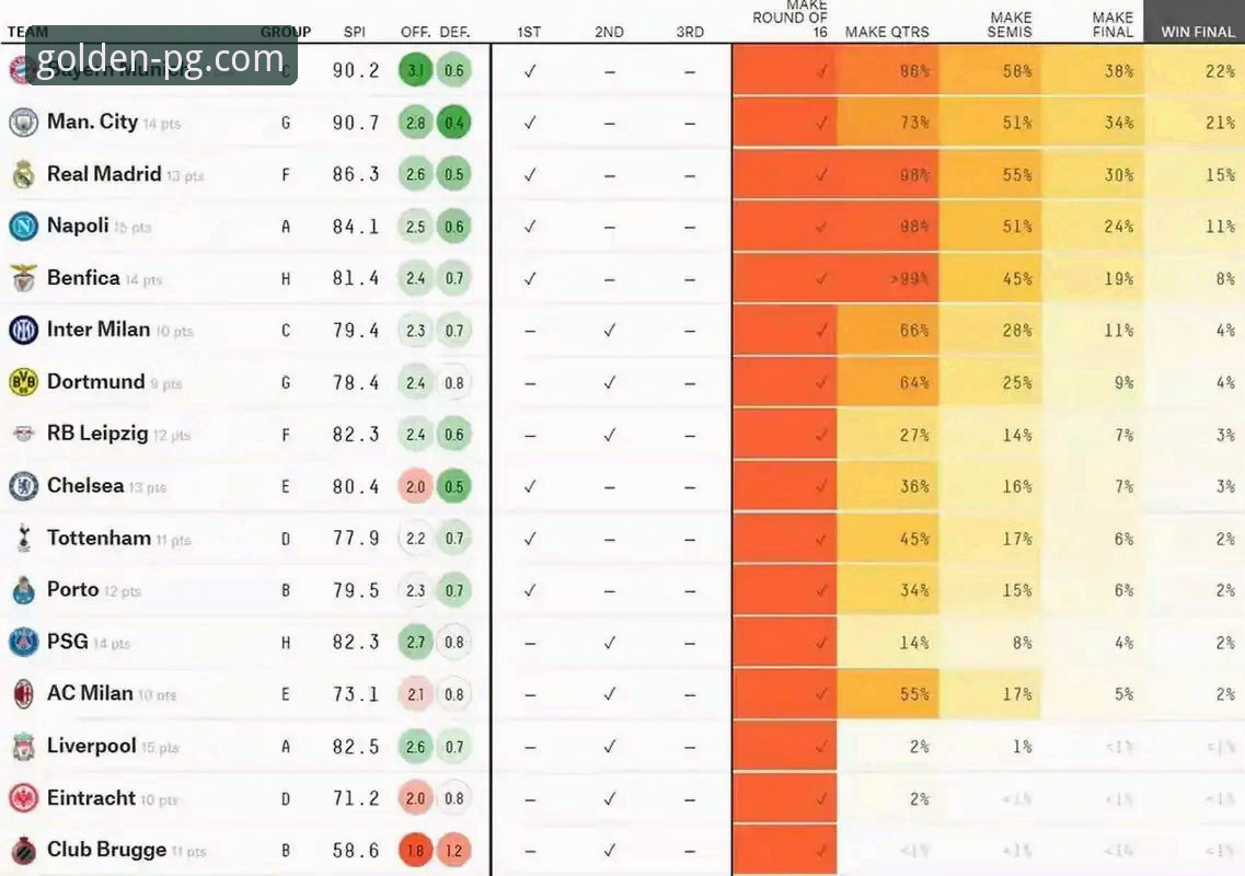 欧冠战术复盘与数据解析操作教程：以皇马3-0曼城为例
